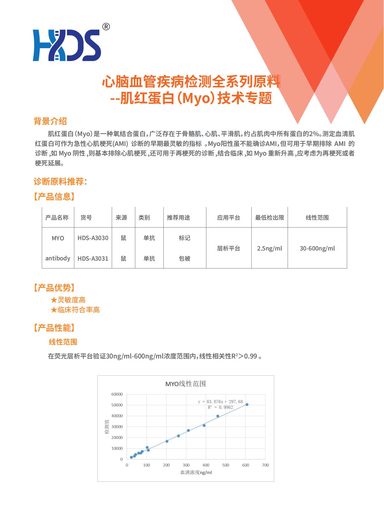 心腦血管疾病檢測全系列原料--肌紅蛋白（Myo）技術(shù)專題_00.jpg