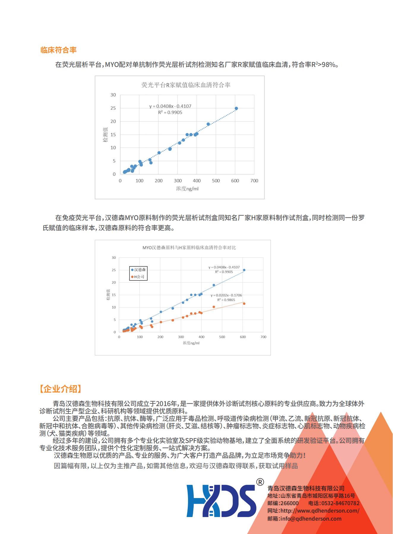 心腦血管疾病檢測全系列原料--肌紅蛋白（Myo）技術(shù)專題_01.jpg